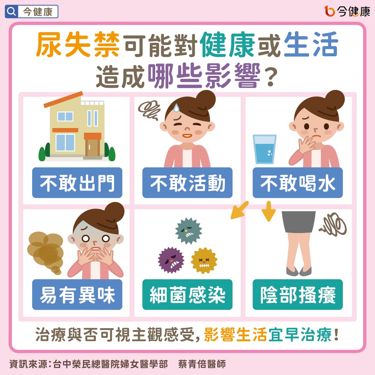 漏尿尷尬別隱忍！！了解女性尿失禁 對症治療「止漏」有望 - 今健康
