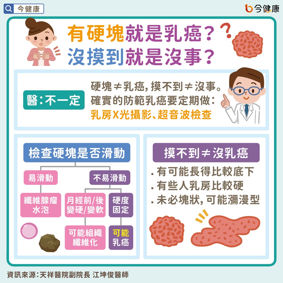 有硬塊是乳癌？乳癌別喝豆漿？常見乳癌迷思，名醫來破解！ - 今健康