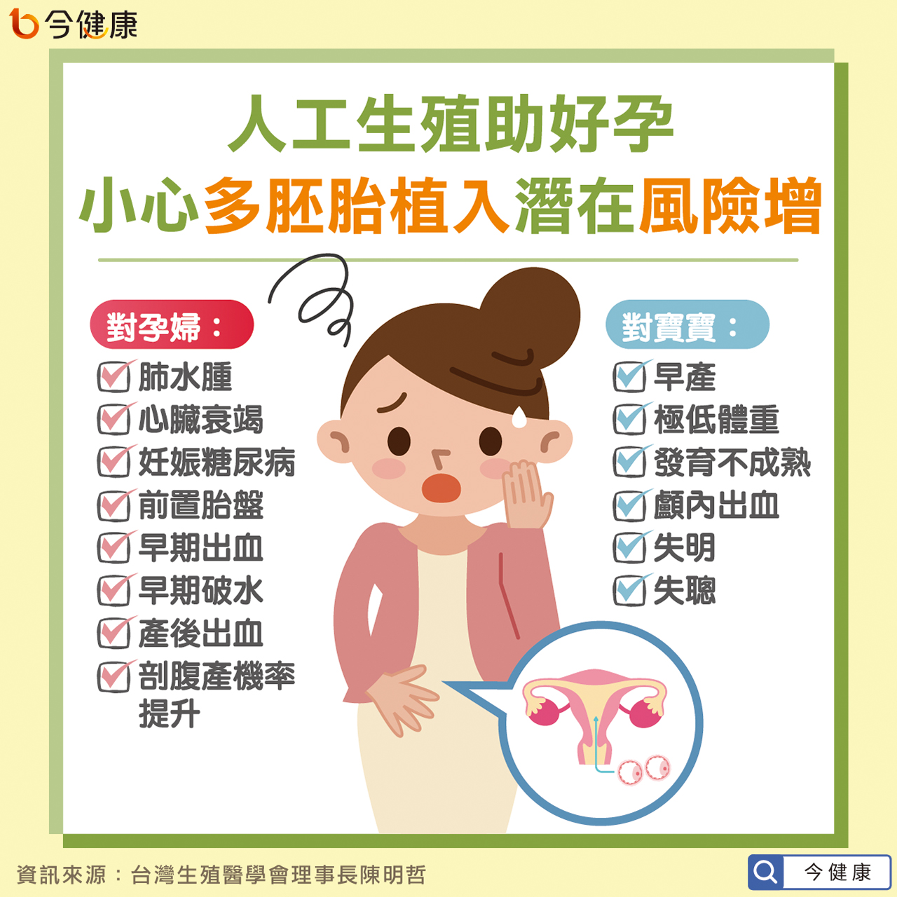 搶救少子化危機系列】單胚胎VS多胚胎植入，您不知道的多胞胎風險！ - 今健康