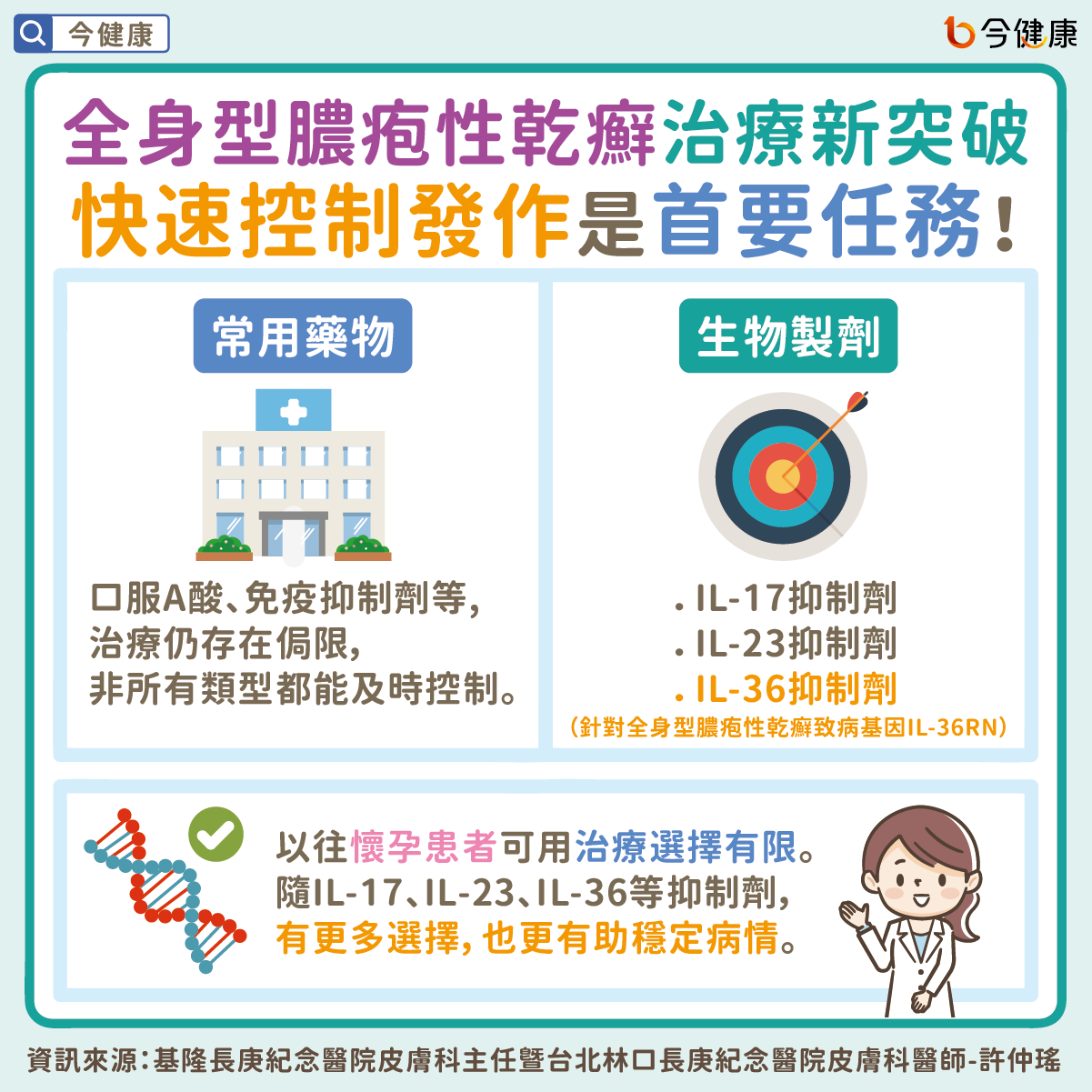 懷孕誘發皮膚重症導致全身長滿膿疱妙齡孕婦淚訴不敢再生- 今健康