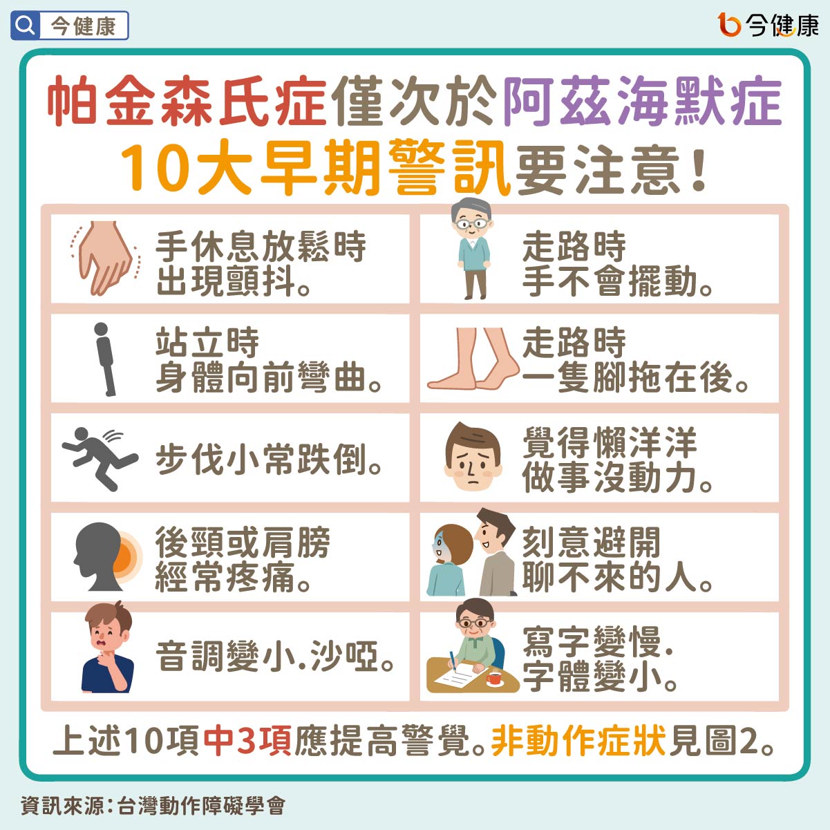 手抖等10症狀小心帕金森氏症!醫:僅次於阿茲海默症第二常見! - 今健康