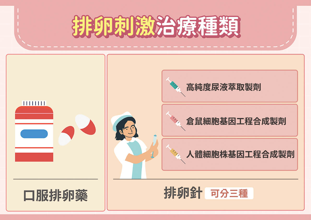 高齡＝不孕？忽略「這」更棘手！醫詳解找「孕」氣關鍵- 今健康