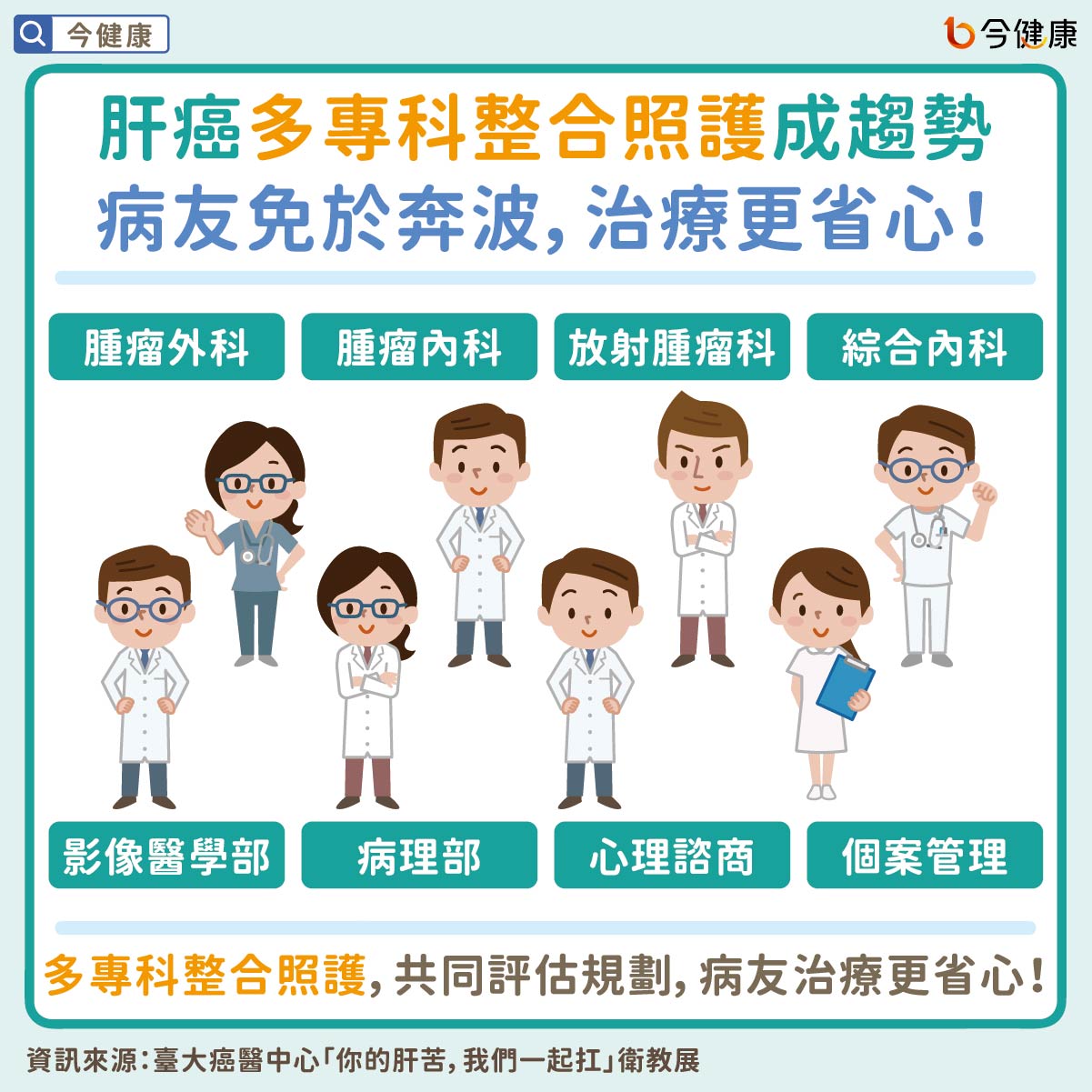 肝癌多專科整合照護成趨勢　病友免於奔波，治療更省心！