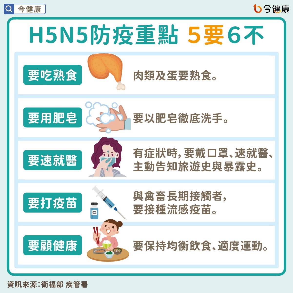 #衛福部 #疾管署 #H5N5 #禽流感