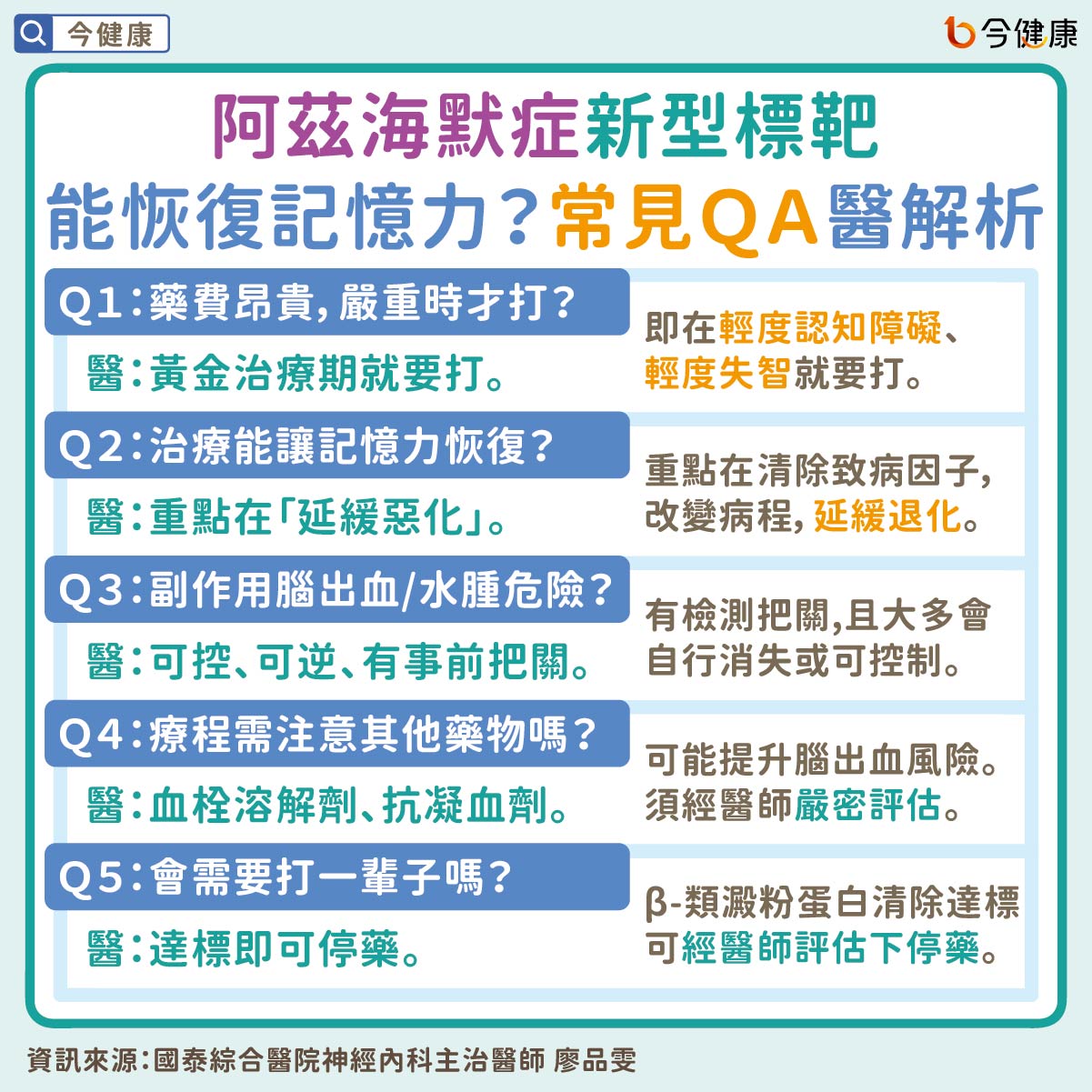 阿茲海默症新型標靶藥物能恢復記憶力？常見ＱＡ醫解析