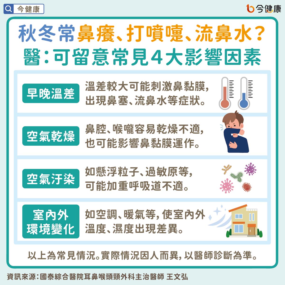 秋冬常鼻癢、打噴嚏、流鼻水?醫:可留意常見4大影響因素