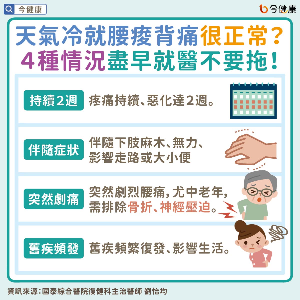 #國泰醫院 #劉怡均 #天冷 #腰痠背痛 #腰痠 #背痛 