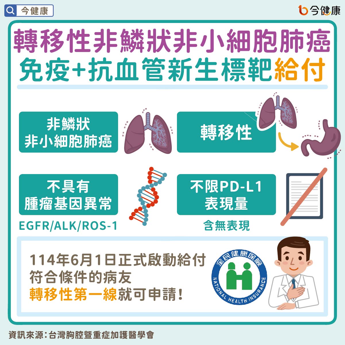 #肺癌 #無基因突變 #免疫 #標靶 #PD-L1 #抗血管新生標靶