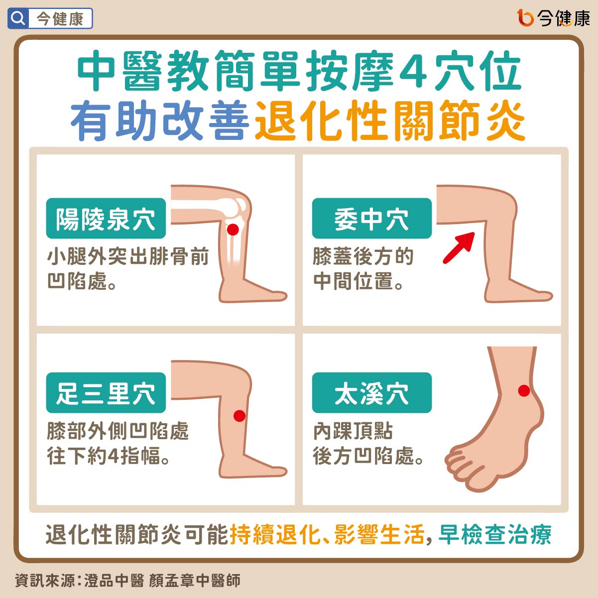 #澄品中醫 #顏孟章 #退化性關節炎 #下雨 #雨天 #膝蓋 #膝蓋痛
