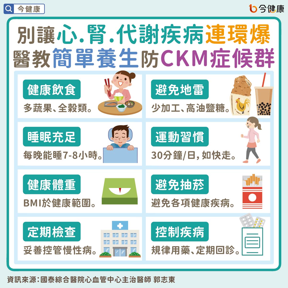#國泰醫院 #郭志東 #CKM症候群 #心血管疾病 #腎臟病 #糖尿病 #肥胖