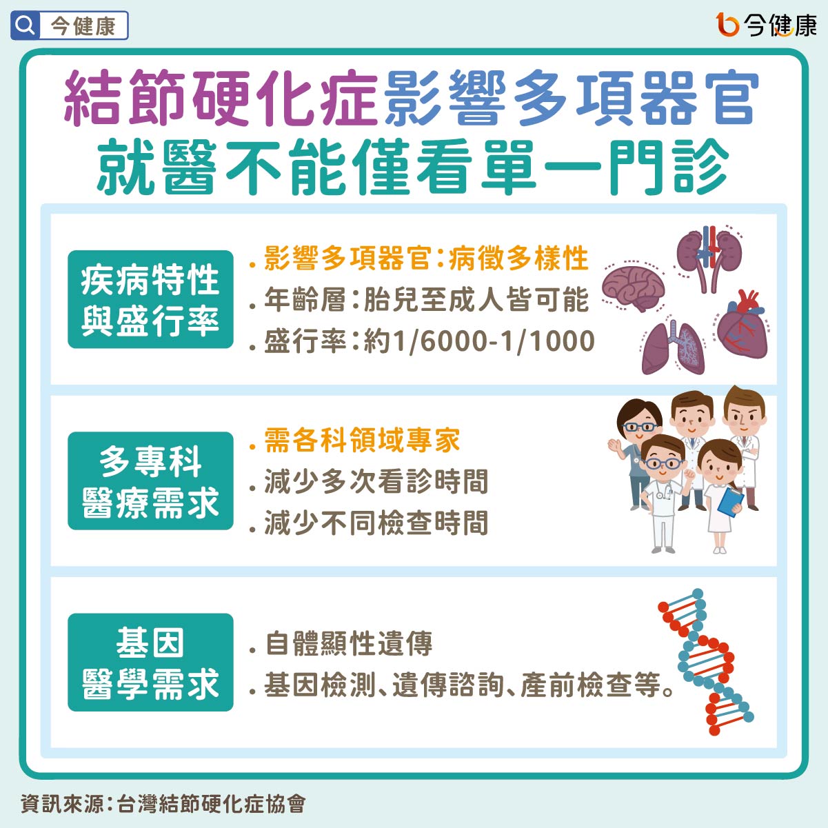 結節硬化症多器官影響　醫療需求不能單看一個門診