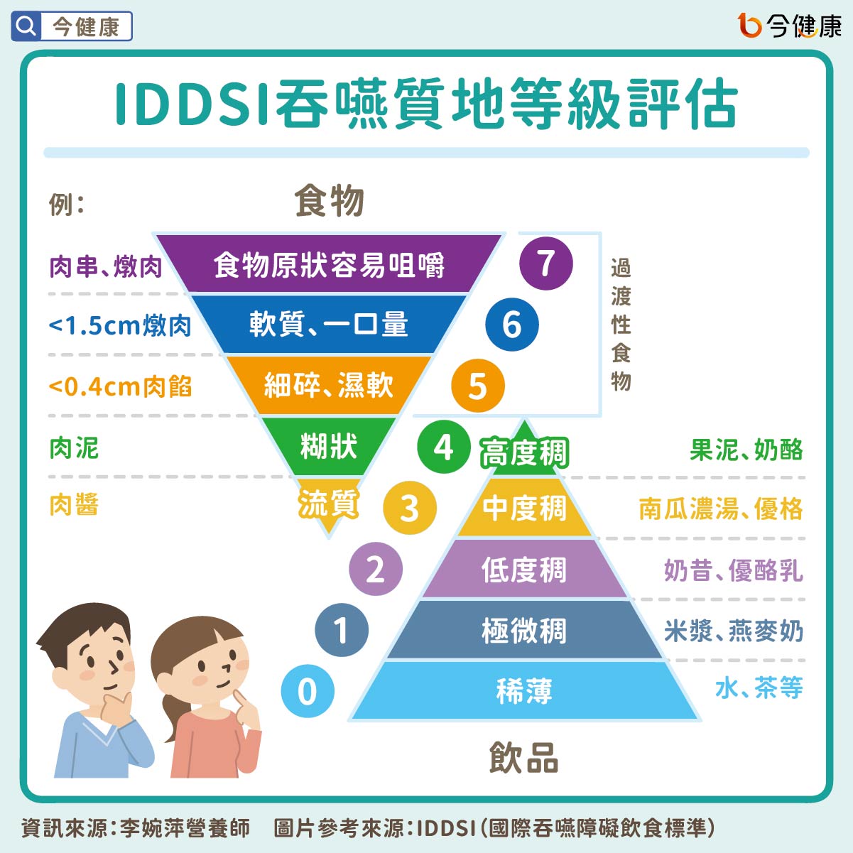 #李婉萍 #食道癌 #食道癌飲食 #癌症飲食