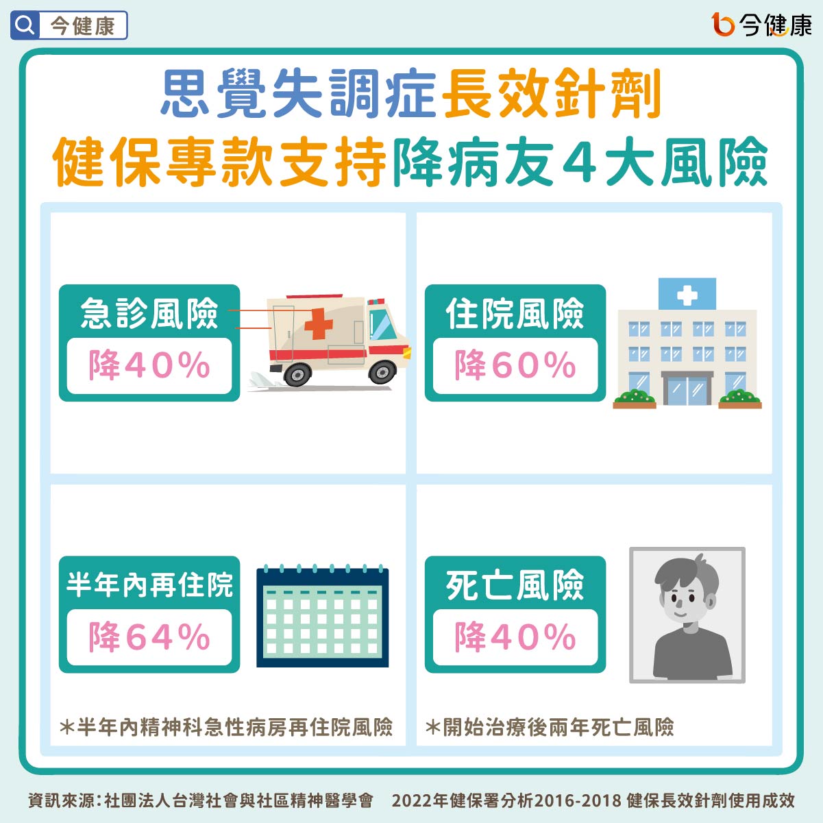 #思覺失調症 #長效針劑 #妄想 #幻聽 #幻覺