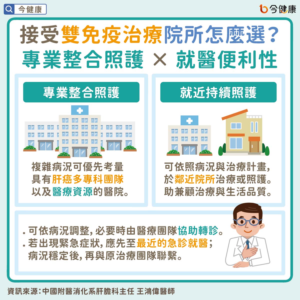 接受雙免疫治療院所怎麼選?專業整合照護 × 就醫便利性