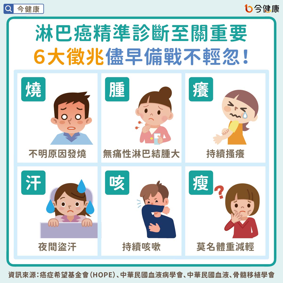 淋巴癌精準診斷至關重要 6大徵兆儘早備戰不輕忽!