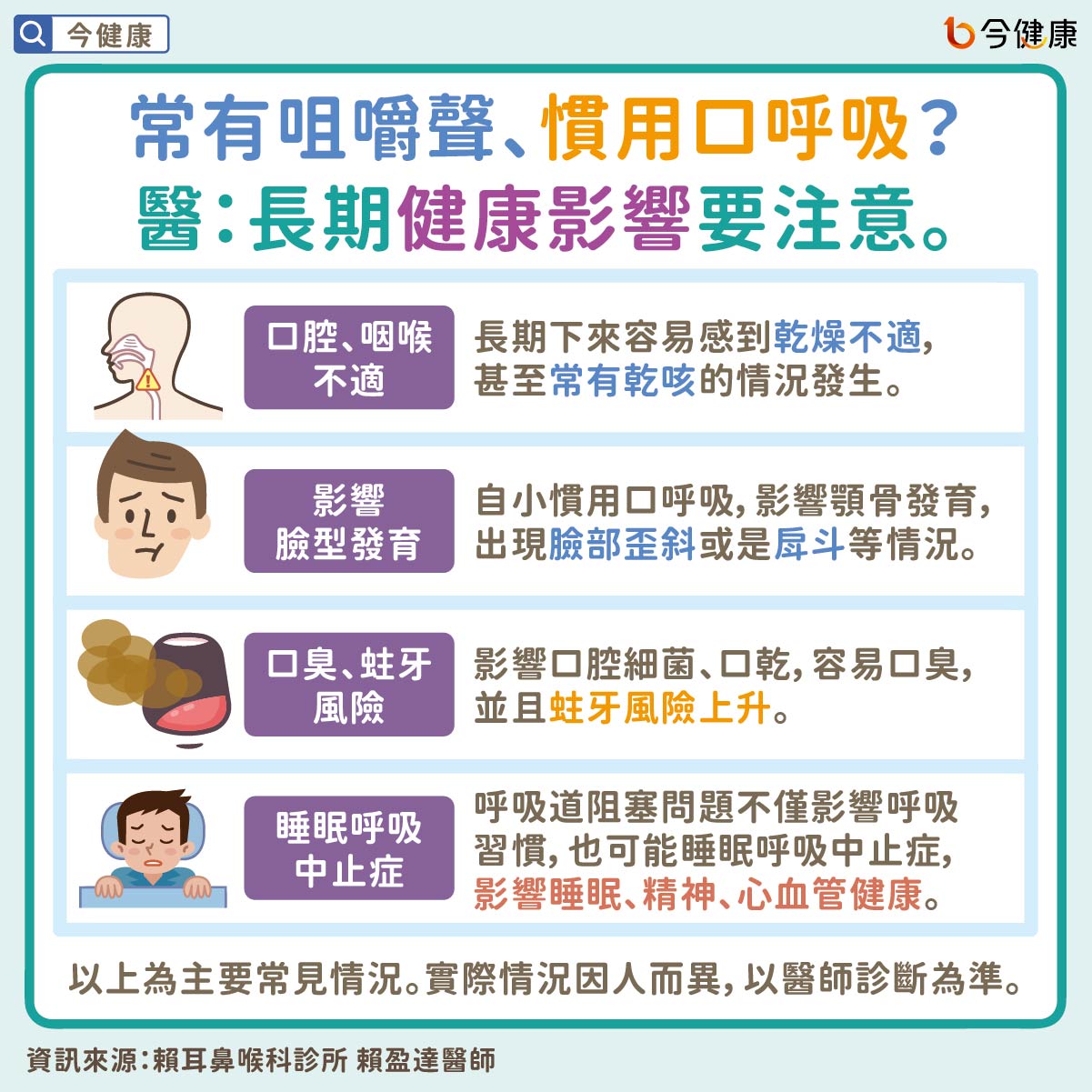 常有咀嚼聲、慣用口呼吸？醫：長期健康影響要注意。