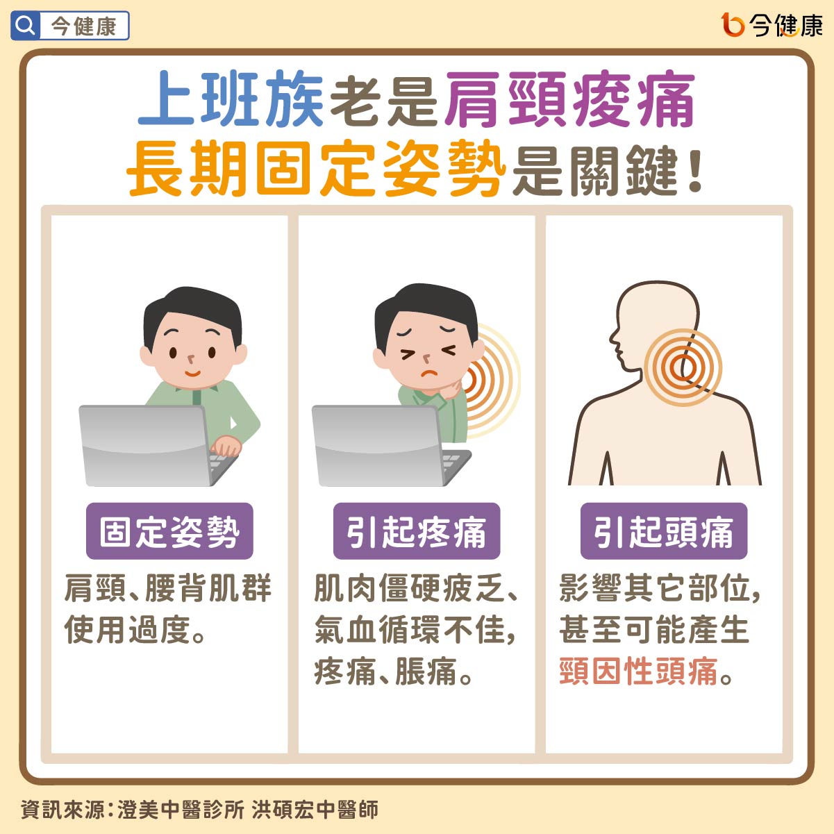 #上班族 #肩頸痠痛 #腰酸背痛 #穴位按摩 #穴位 #中醫 #洪碩宏