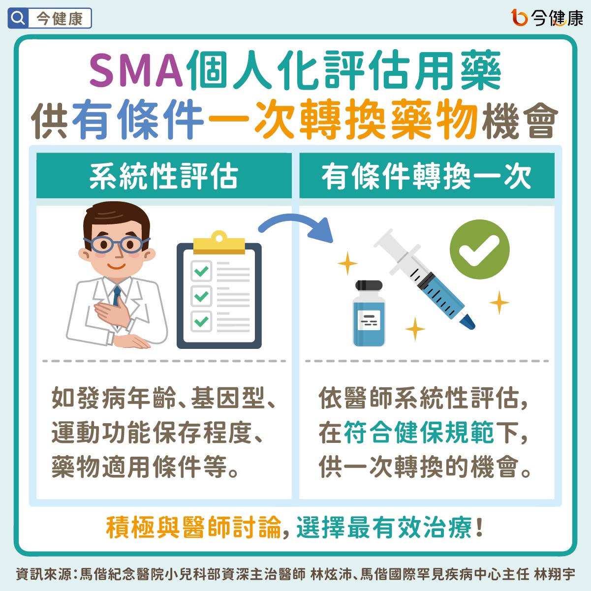 #馬偕醫院 #SMA #罕病 #四全