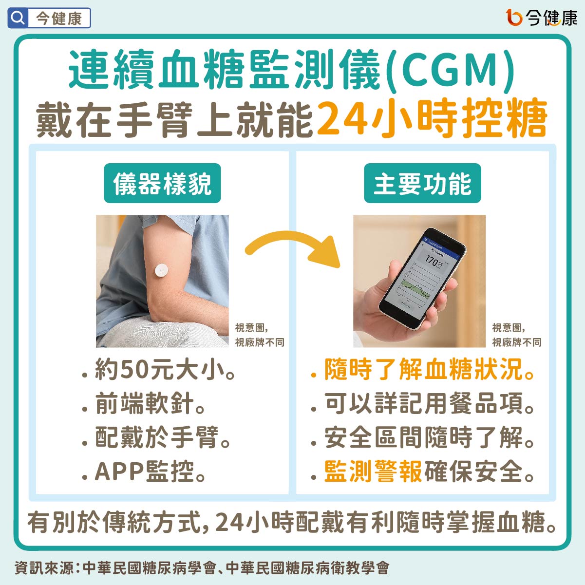 #CGM #連續血糖監測儀 #連續性血糖監測儀 #血糖 #高血糖 #糖尿病 #黃建寧 #杜思德 #陳榮福 #王治元 #歐弘毅