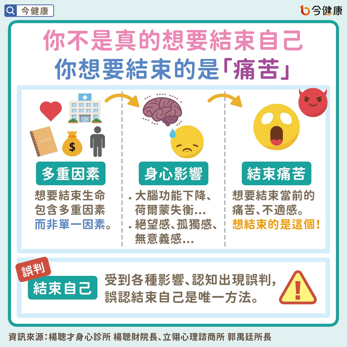#楊聰財 #郭禺廷 #自殺 #活著的意義 #活著好累