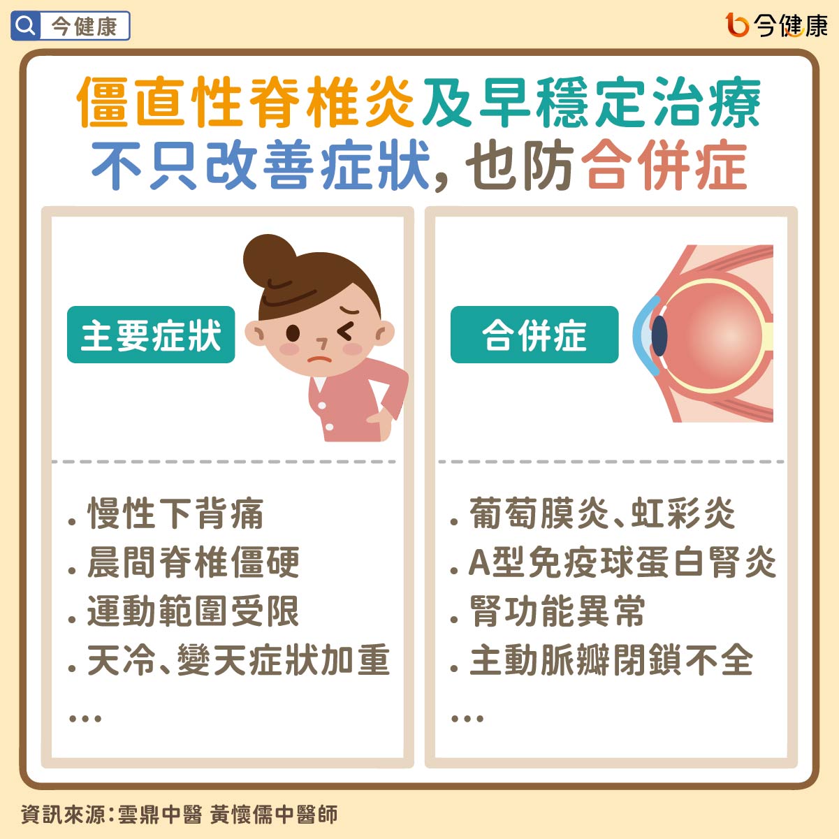 #雲鼎中醫 #黃懷儒 #僵直性脊椎炎 #氣象痛