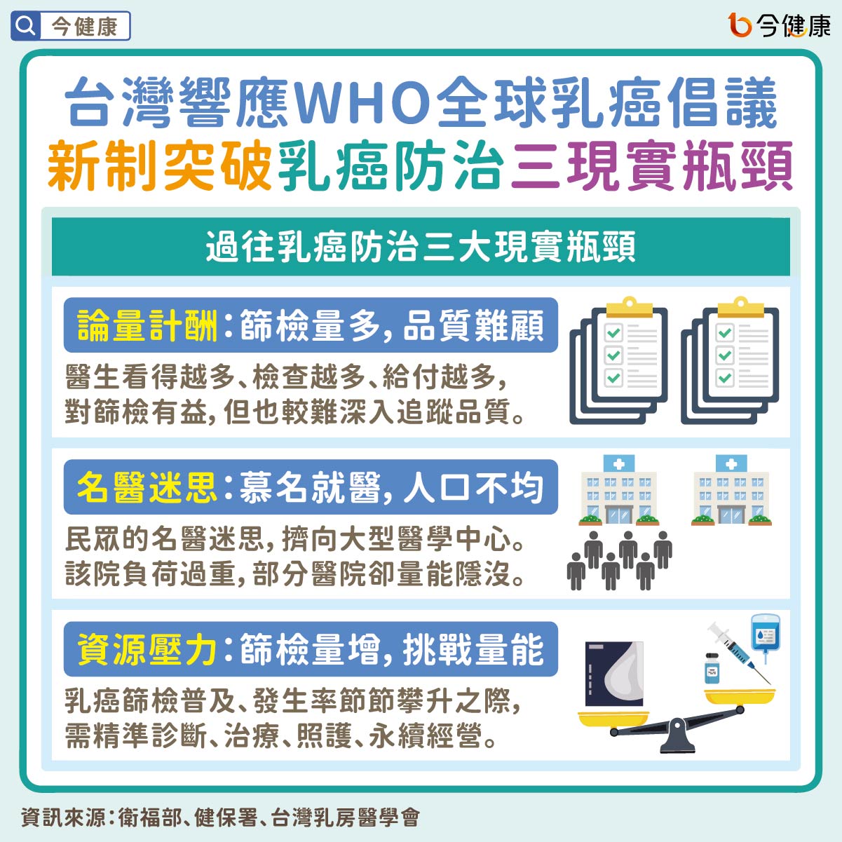 #乳癌 #P4P #新制 #衛福部 #健保署 #台灣乳房醫學會