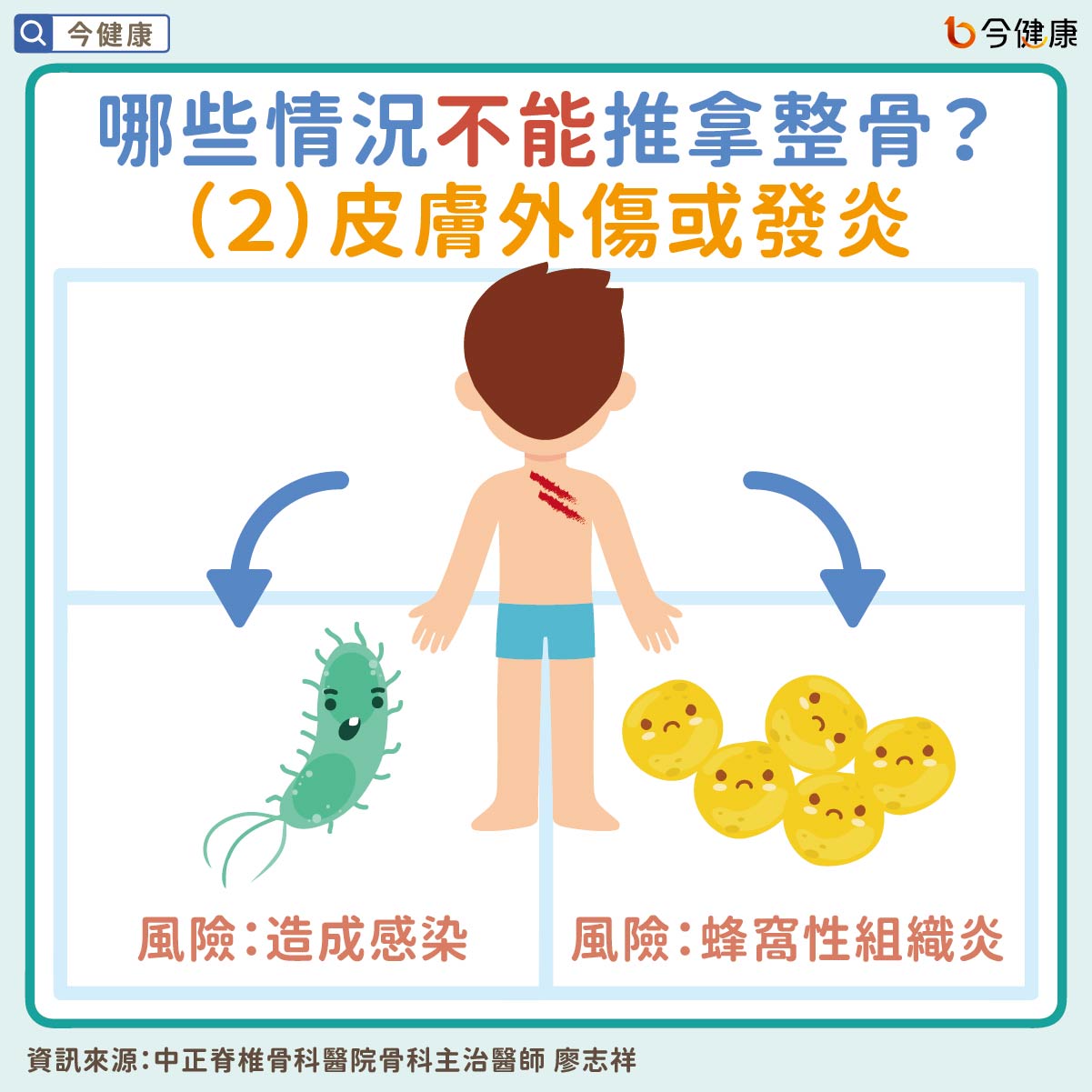 #推拿 #整骨 #脊椎骨 #蜂窩性組織炎 #關節炎