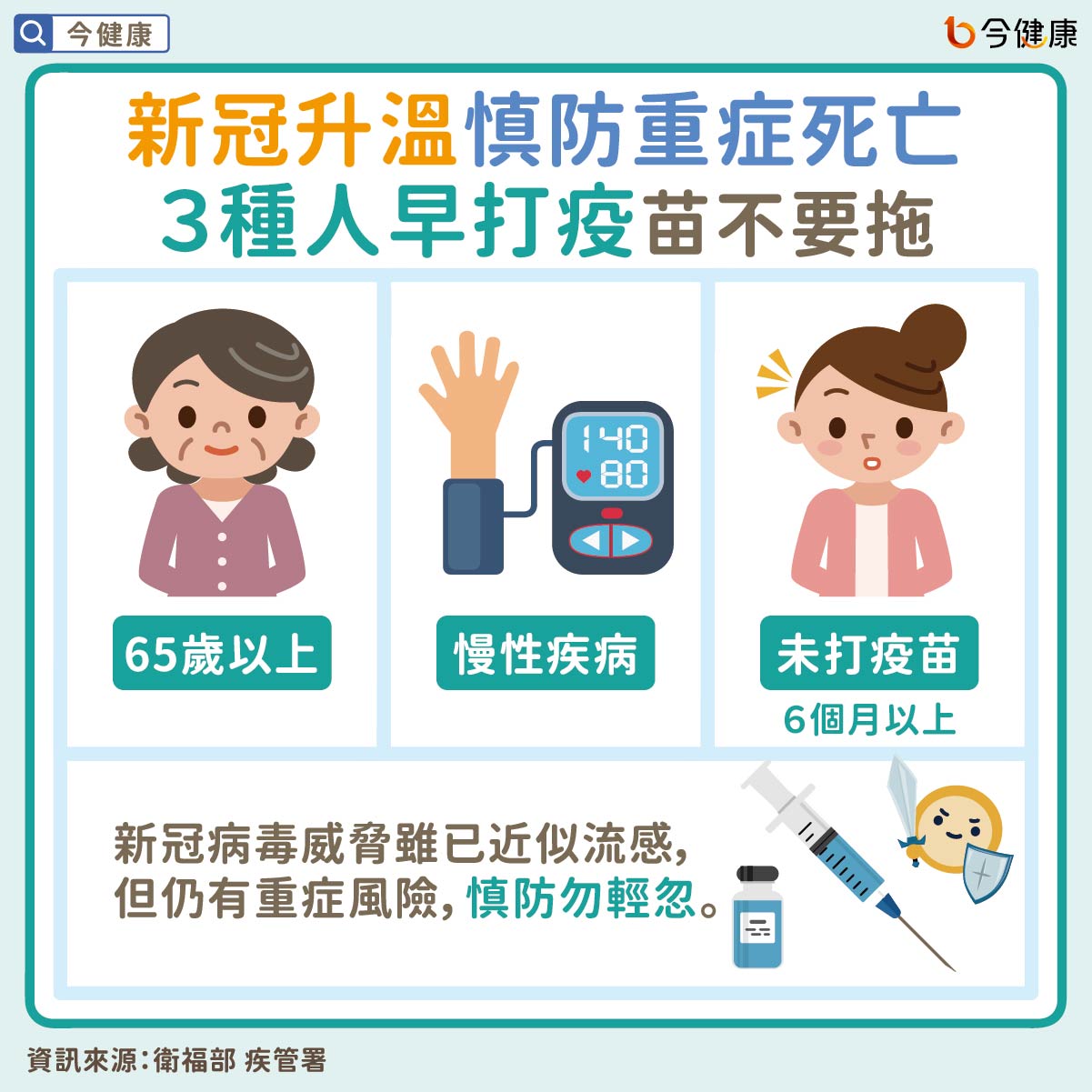 #衛福部 #疾管署 #新冠 #疫苗 #疫情 #防疫 #洗手 #端午節