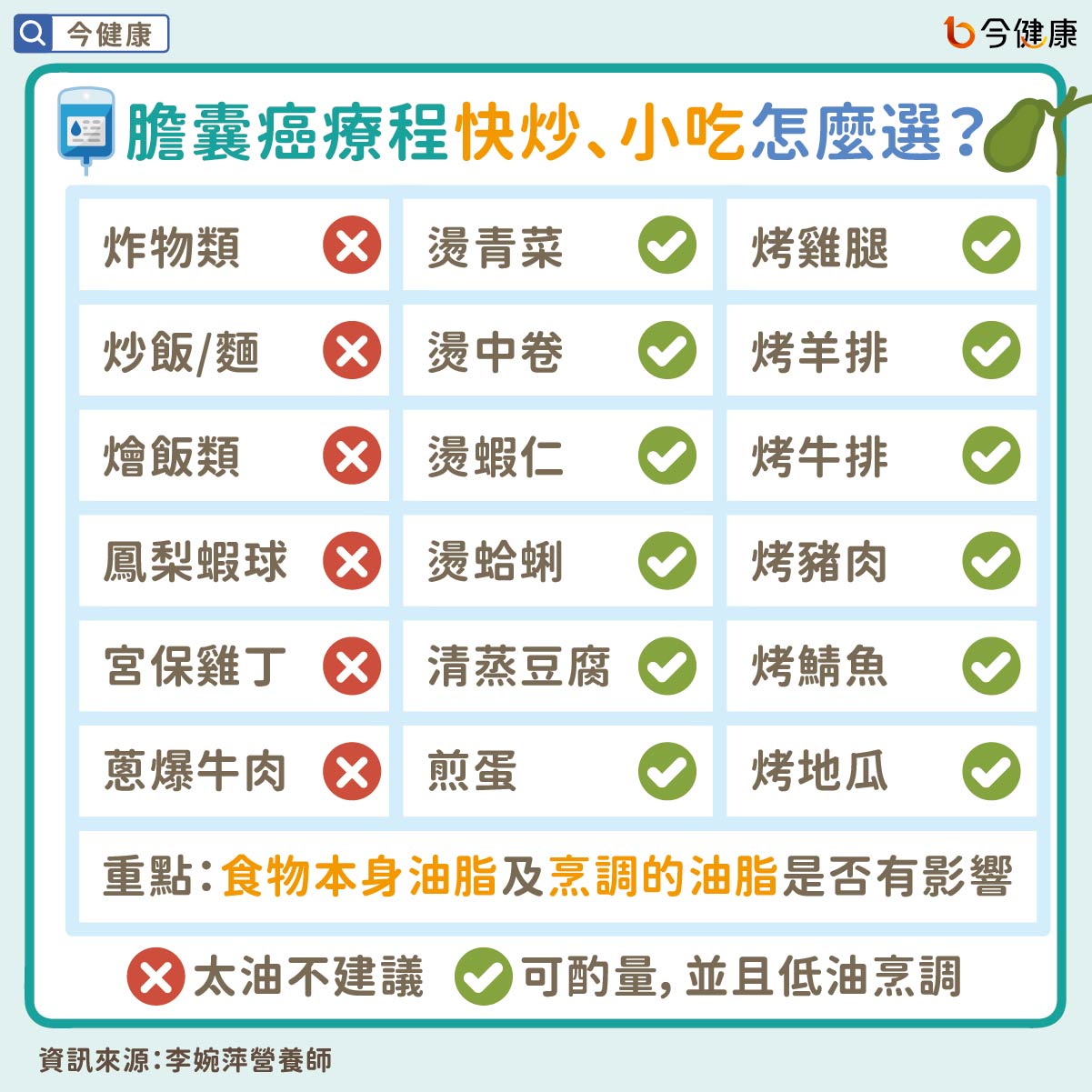 #李婉萍 #膽囊癌 #膽囊癌飲食 #癌症飲食