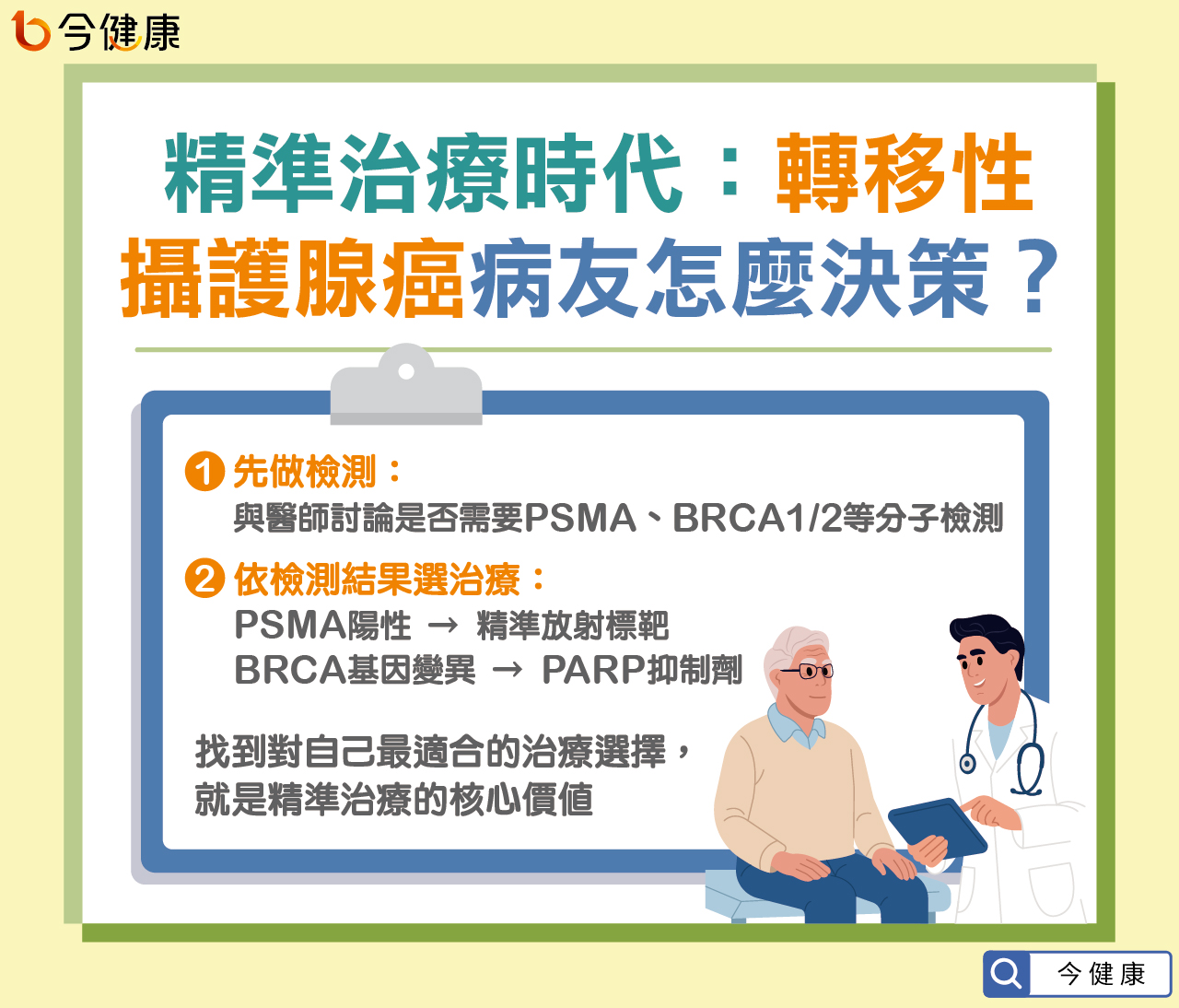 #台大 #臺大 #路景竹 #攝護腺癌 #放射性標靶治療 #PSMA 
