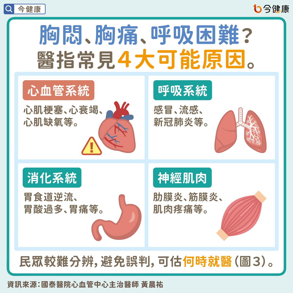 #黃晨祐 #國泰醫院 #胸悶 #胸痛 #呼吸困難 #感冒 #流感 #新冠肺炎 #心肌梗塞 #心臟病