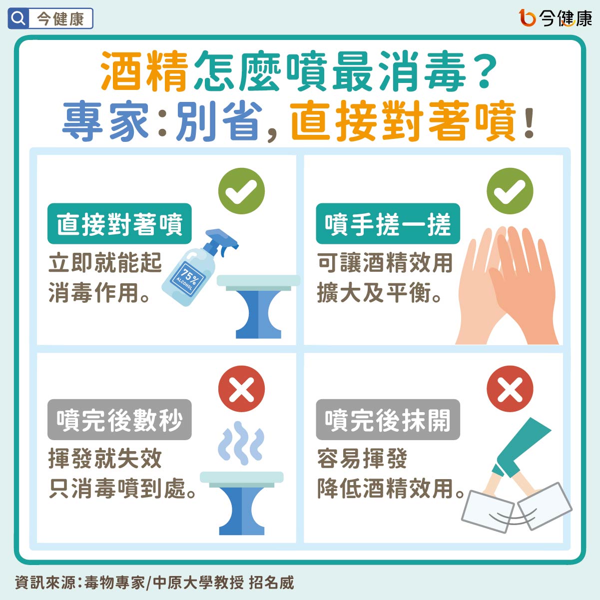 #新冠肺炎 #武漢肺炎 #酒精 #喝酒 #消毒 #招名威