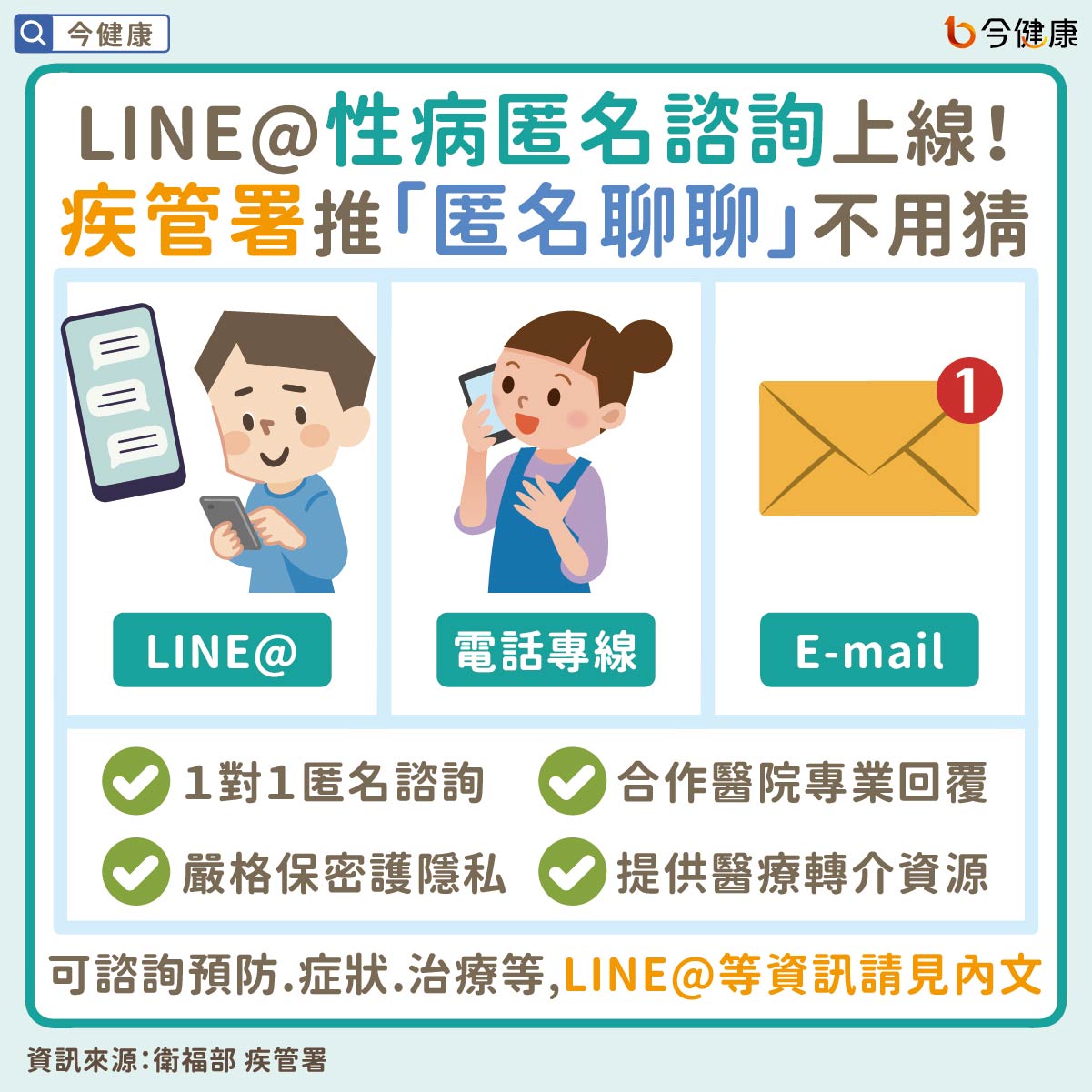 #衛福部 #疾管署 #匿名諮詢 #匿名 #諮詢 #性病 #愛滋病 #淋病 #梅毒 #性行為