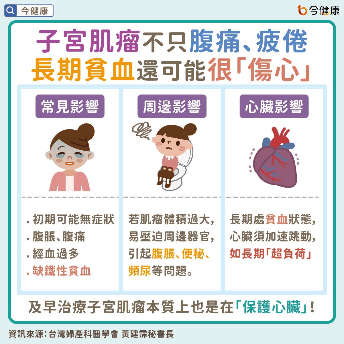#子宮肌瘤 #口服藥物 #貧血 #疲倦