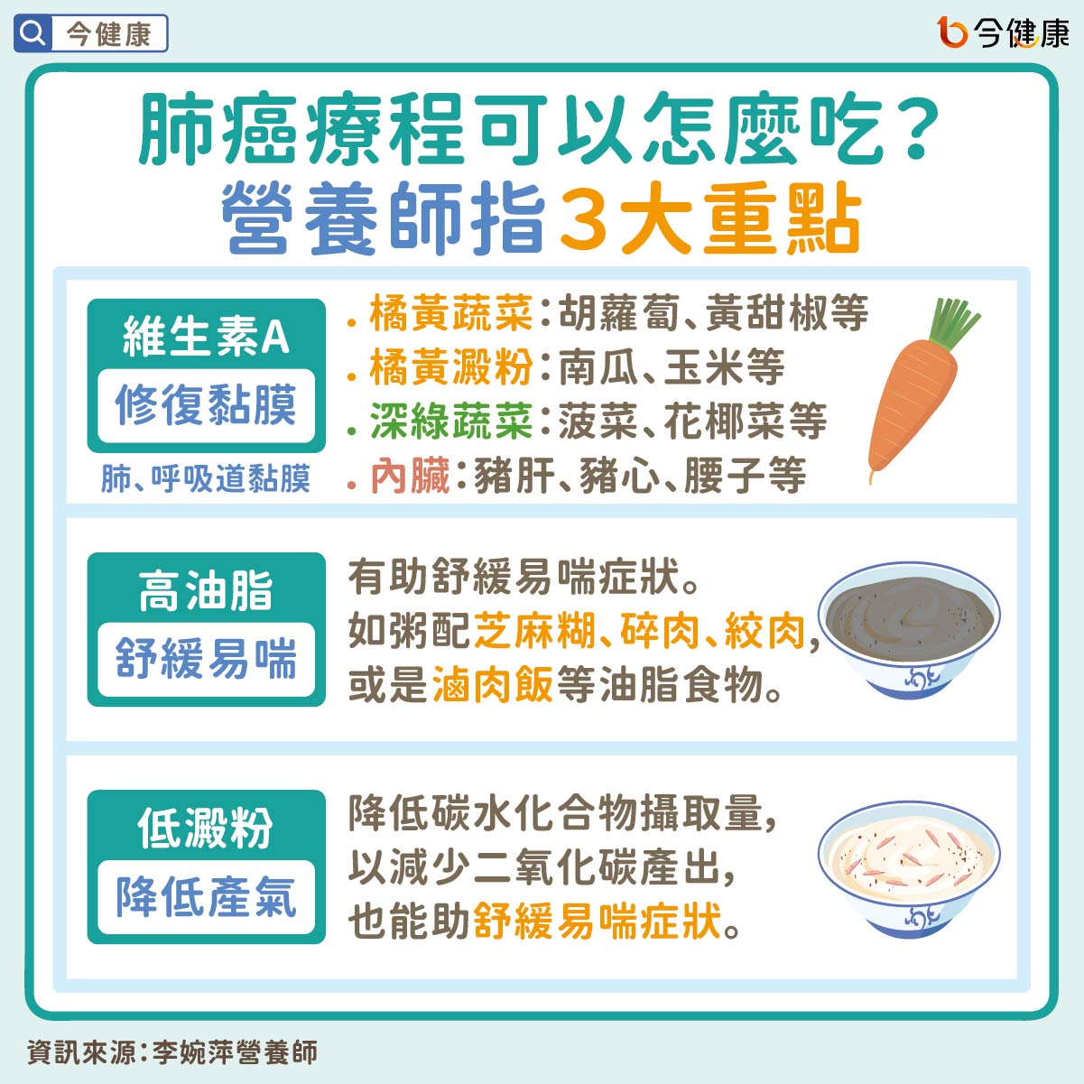 #李婉萍 #肺癌 #肺癌飲食 #癌症飲食