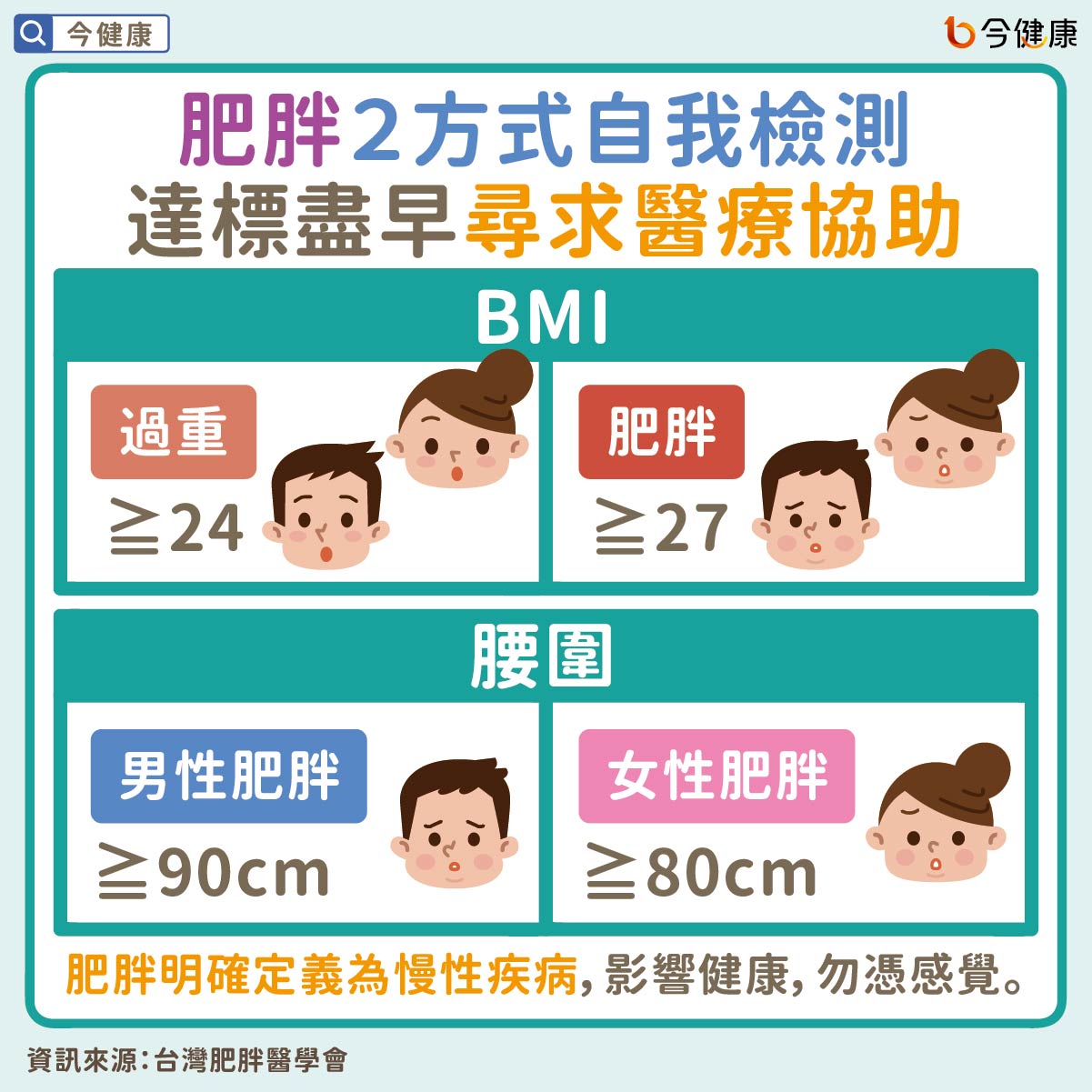 #林文元 #高湘涵 #邰智遠 #肥胖 #肥胖症 #減重 #減肥