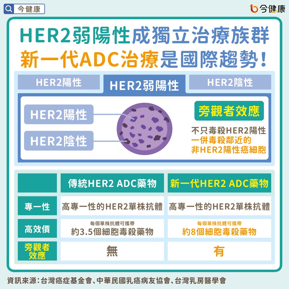 #乳癌 #HER2弱陽性 #弱陽性 #ADC