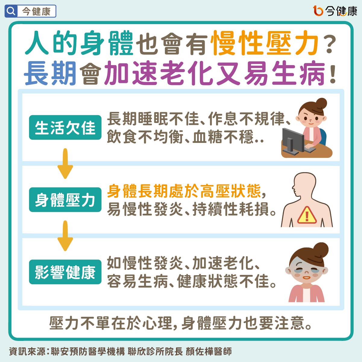 #顏佐樺 #壓力 #慢性壓力 #身體壓力 #慢性發炎