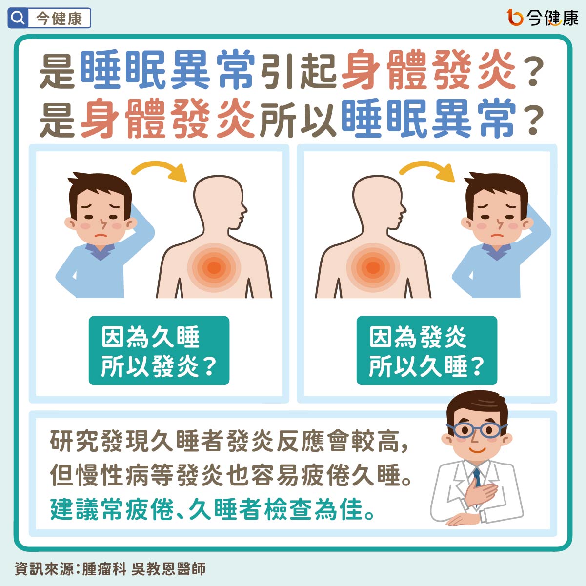 #吳教恩 #睡眠 #睡覺 #癌症 #罹癌