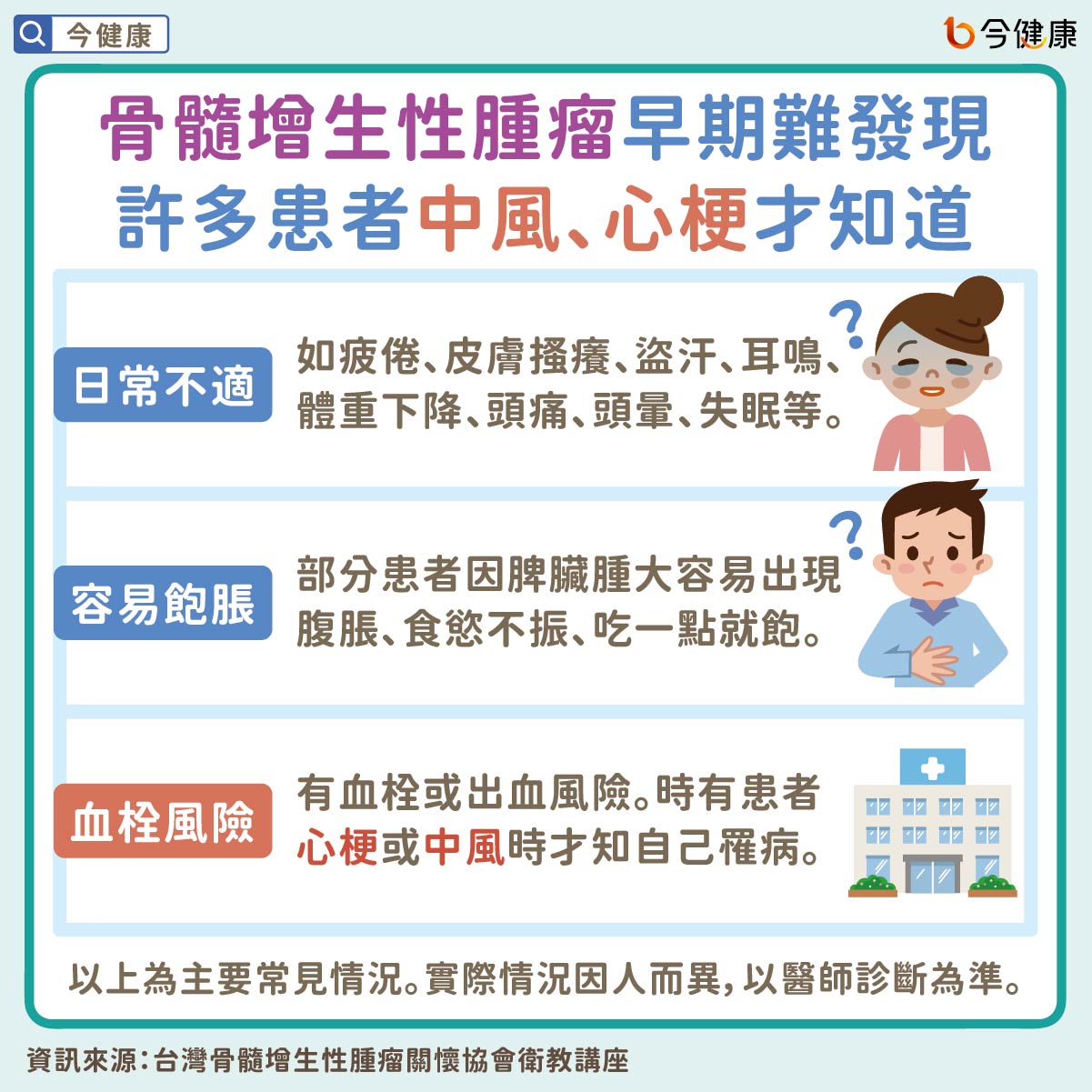 骨髓增生性腫瘤早期難發現　許多患者中風、心梗才知道