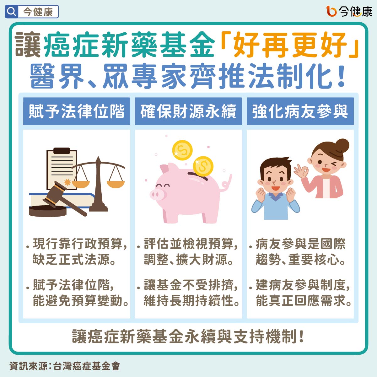 #癌症新藥基金 #台灣癌症基金會 #健保 #癌症