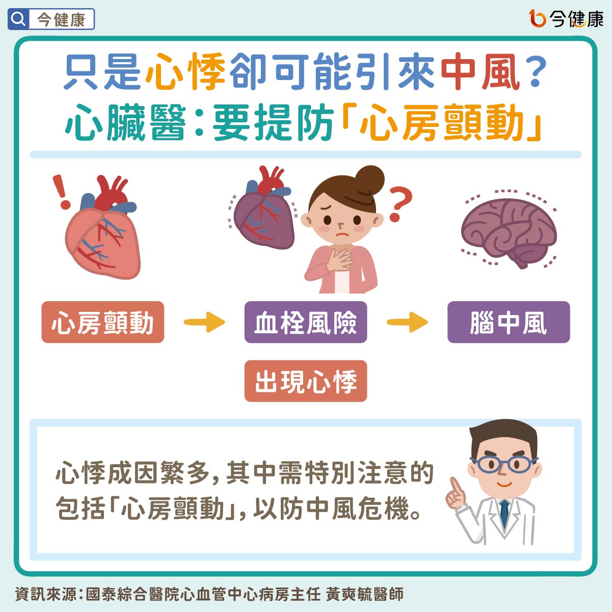 只是心悸卻可能引來中風?心臟醫:要提防「心房顫動」