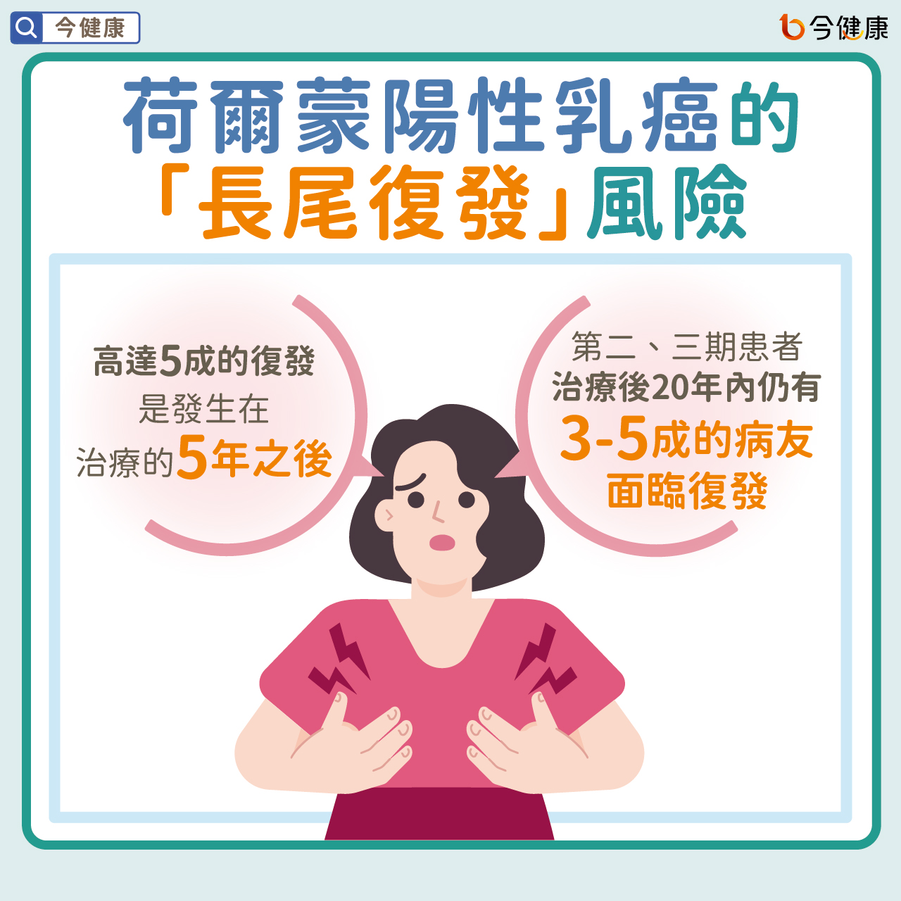 荷爾蒙陽性乳癌的「長尾復發」風險