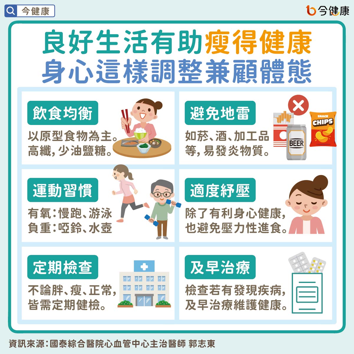 #郭志東 #瘦 #瘦子 #減重 #減肥 #肥胖 #BMI