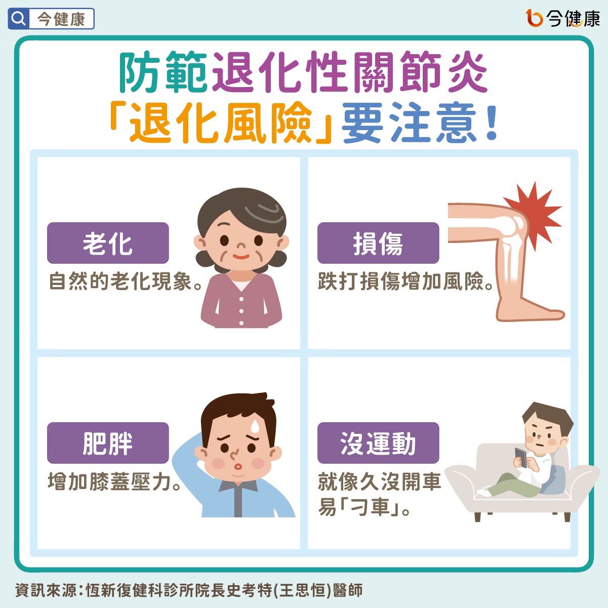 #史考特 #王思恒 #退化性關節炎 #膝蓋痛 #膝蓋卡