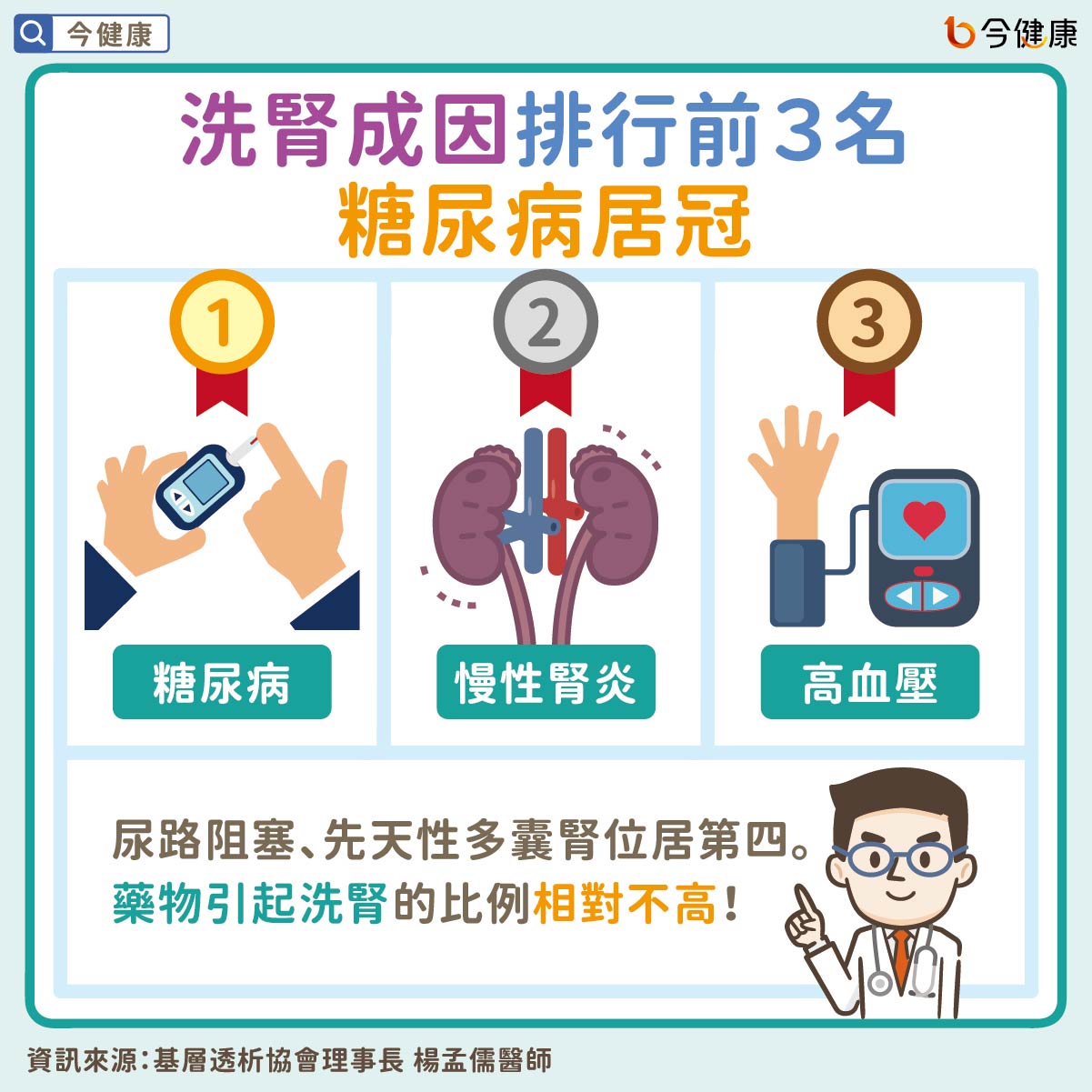 #洗腎 #腎臟病 #糖尿病 #高血壓 #三高 #楊孟儒