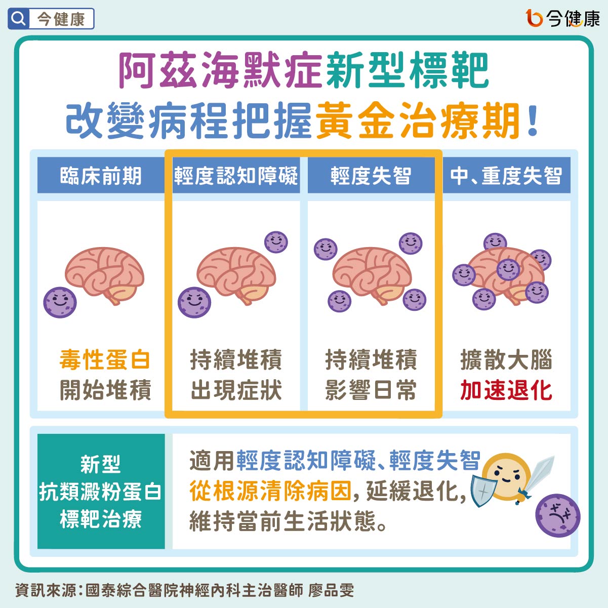 阿茲海默症新型標靶藥物　改變病程把握黃金治療期！