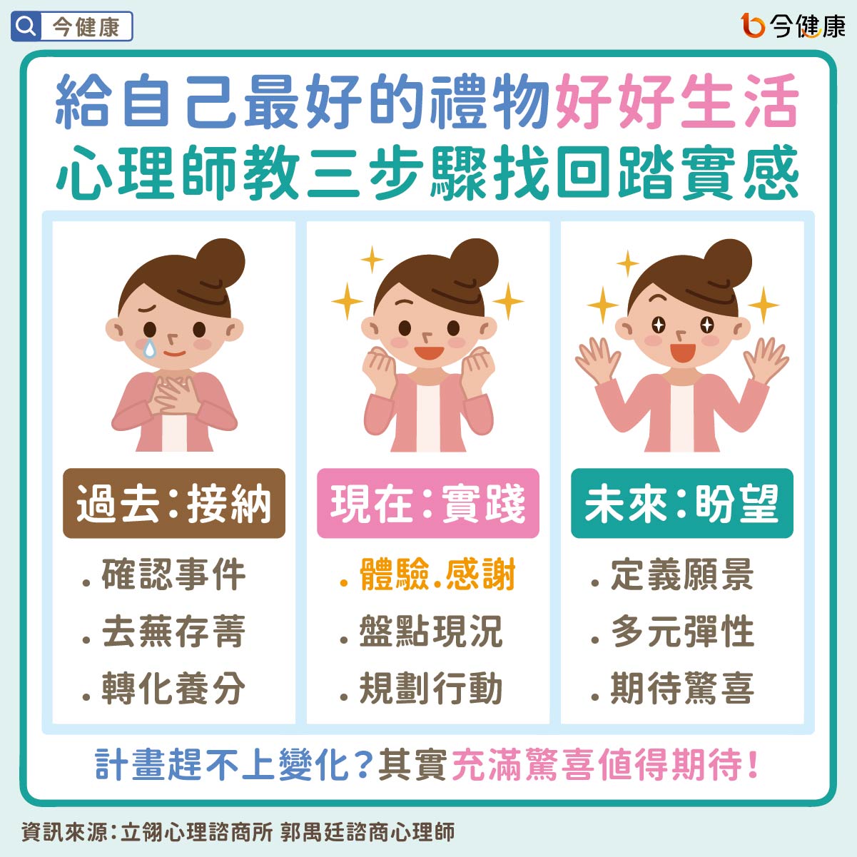 #郭禺廷 #好好生活 #心理師 #自我照顧 #當下就是禮物 #生活踏實感