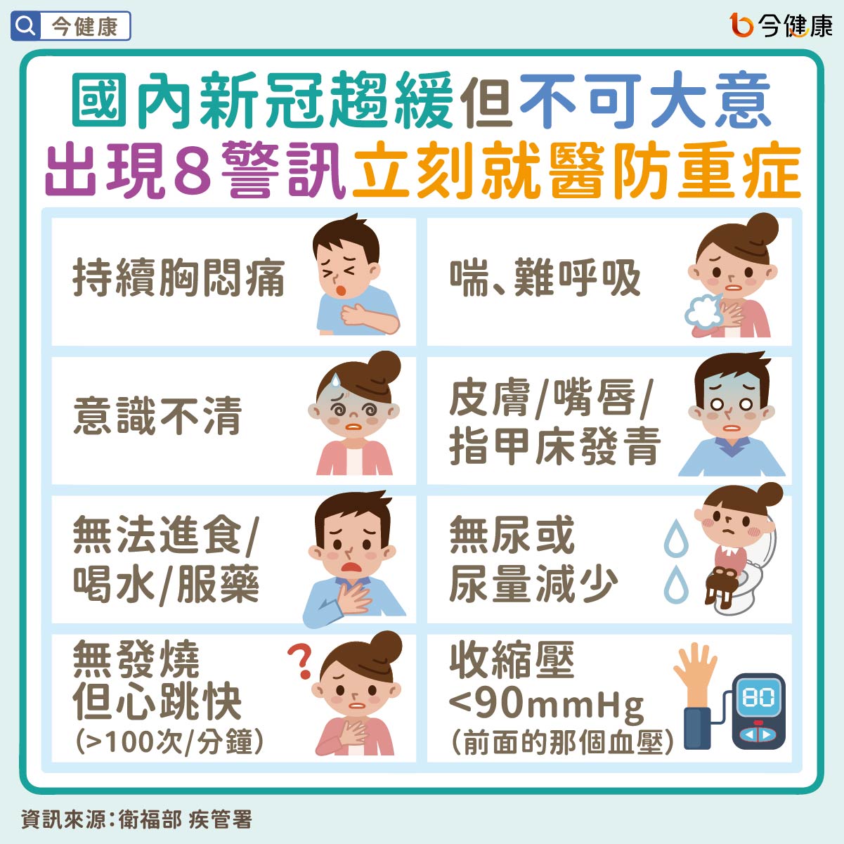 #衛福部 #疾管署 #新冠 #疫情 #疫苗