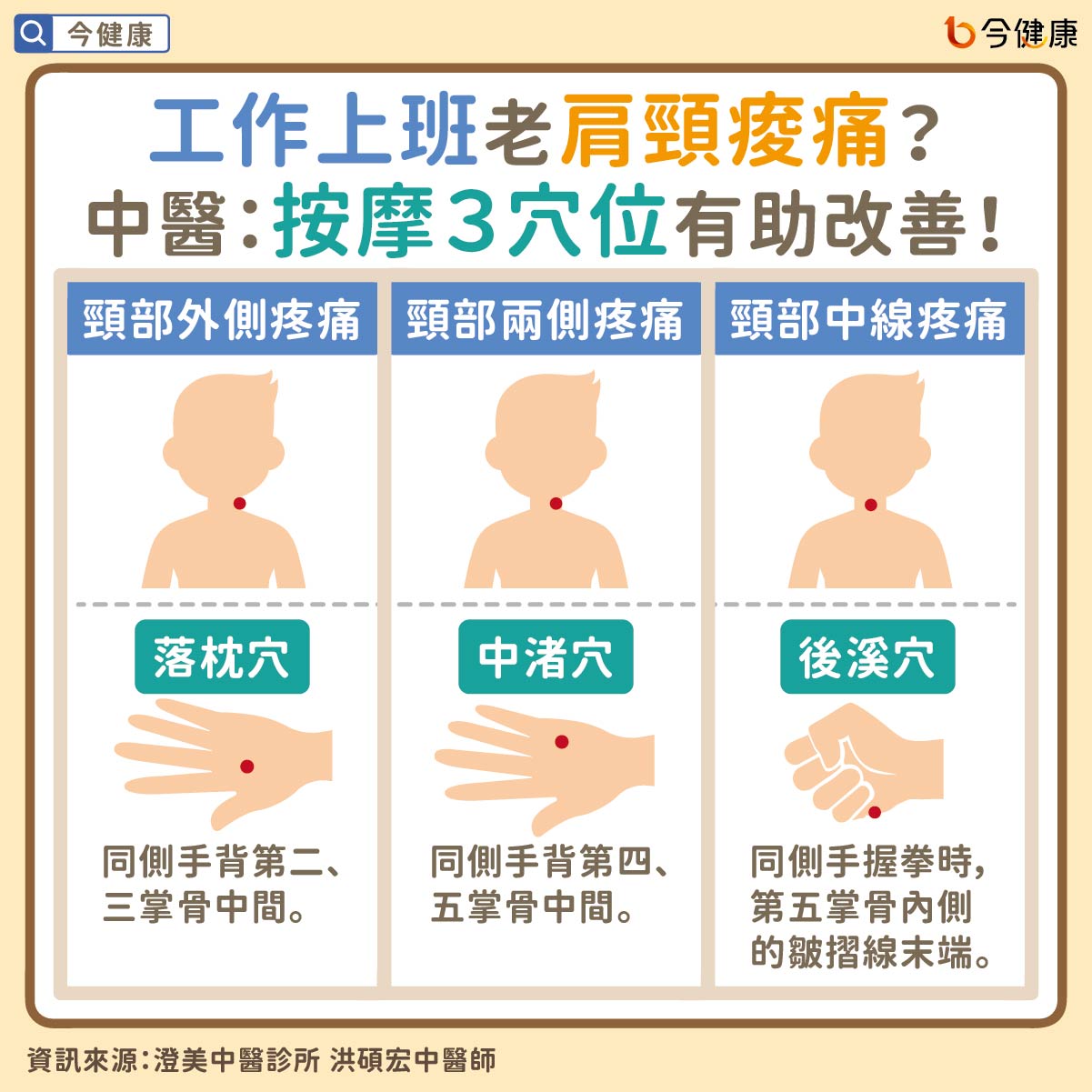 #上班族 #肩頸痠痛 #腰酸背痛 #穴位按摩 #穴位 #中醫 #洪碩宏